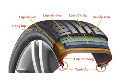 Cách đọc thông số trên lốp ô tô